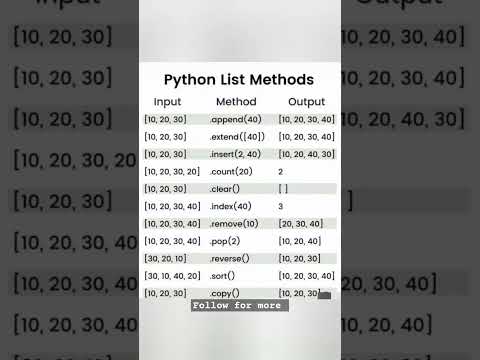 python list methods. #pythonshortcuts #pythonproblems #pythonstring