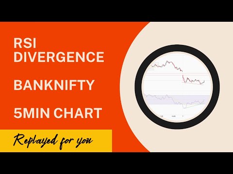 RSI Divergence best in 5min chart | Options Trade | RSI #powerofrsi #options #rsidivergence