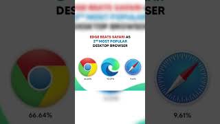 Tech Updates #tech #techburner #techupdates #techupdatesindia