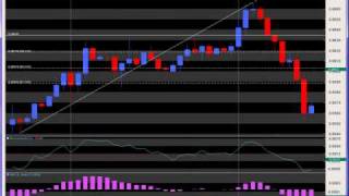 Reversal Candles