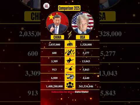China vs USA Comparison 2025 – Military, Economy, Technology | Who is More Powerful? #shorts