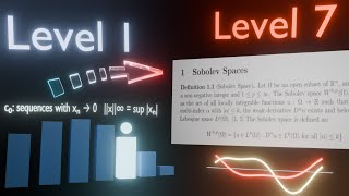 The 7 Levels of Mathematical Analysis