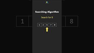 Binary Search - Algorithms in 60 Seconds #searchingalgorithm #coding #programming #learntocode