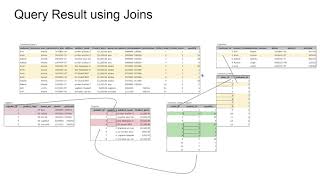 ✅ Database Development Scenario| MS Access | Form | Query |Database Design| ER | Entity Relationship