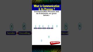 What Is Communication Process ? #shorts