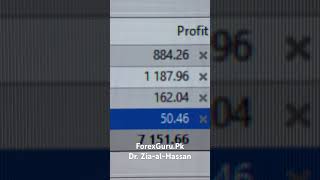 Running Profits In Gold Trading - Alhamdo Lilah - ForexGuru.Pk #gold #forex #forextrading