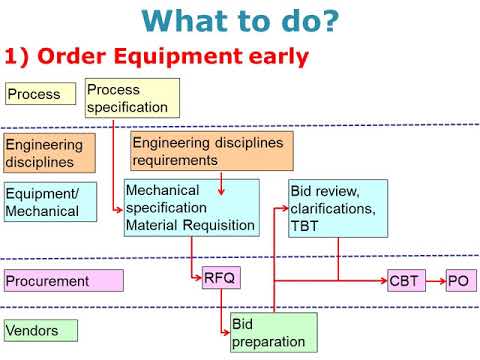 EPC delays: the all too common cause and what to do about it!