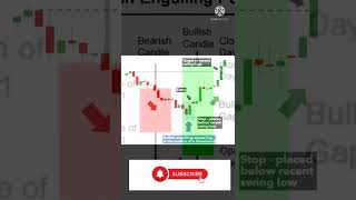#Multiple Candlestick Pattern #Bullish Engulfing Pattern #Beginner #pk trading analysis