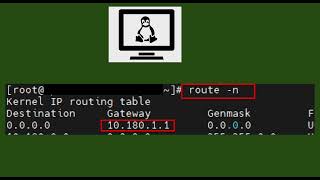 What is my Default Gateway? NetClouders | Network | IP Address | Default Gateway