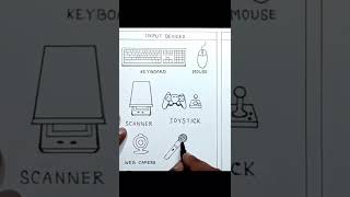 Computer input devices drawing/ how to draw computer input devices