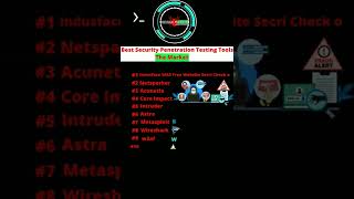 Best Security Penetration Testing Tools OnThe Market#shorts #indianhacker