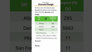 Domain & Range Explained 📊 | Ordered Pairs, Tables,, Mapping, Equations & Graphs 🧠✅ Example 2