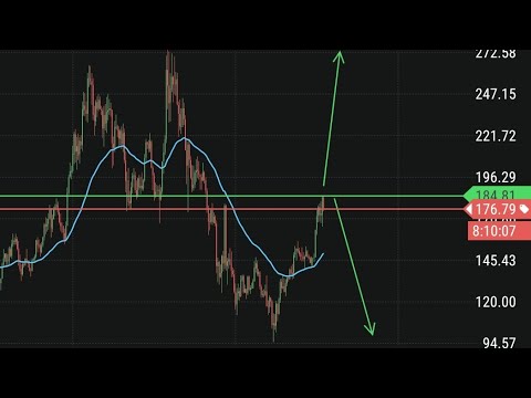 SOLANA/USDT: SOLANA Chart Analysis SOLANA/USDT Swing Trade. #swingtradingtoday #cryptotradingsignal