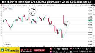 Power of Chart Nifty & BankNifty Analysis 11 February 2026 by Anupam Mishra.