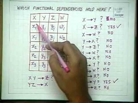 Lec#15-Functional Dependency-1
