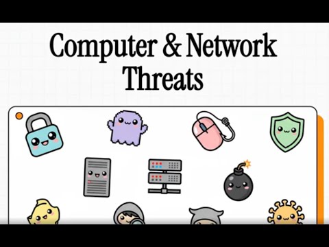 1 4 Netork security threats