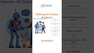 AI Problem-Solving Paradigm: Leveraging Artificial Intelligence for Innovative Solutions