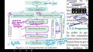 Fundamentals of computer class - 3# system software #application software programming tools#