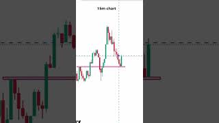 BTCUSD Retest Trick Made Me 100Pips FAST! #forexmindset#bullishtrend #btcusd#cryptotrader#tradesmart