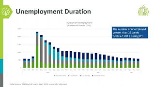 2022 Q1 Quarterly Economic Insight Series OnDemand