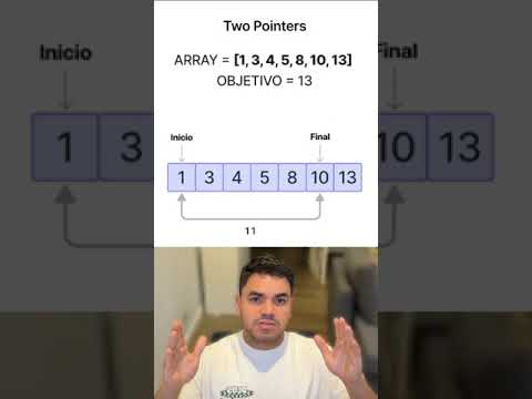 Patrón de los Dos Punteros - Estructura de Datos y Algoritmos, two pointers.