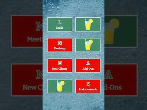 Add More Fizz To Your Marketing #marketingstrategy #systems #digitalamarketing #lemonadeplan