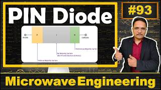 PIN Diode (Symbol, Basics, Structure, Characteristics, Biasing & Equivalent Models) Explained