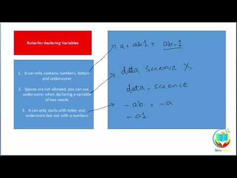 05 Python: Variable declaration in Urdu/Hindi