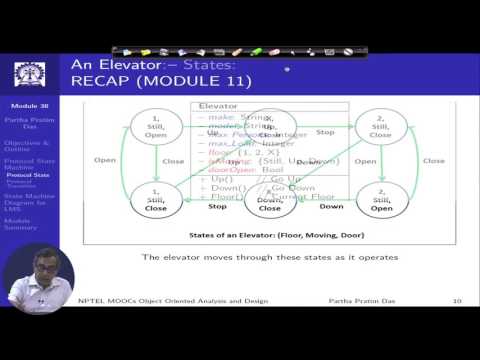 Module 38 : State Machine Diagrams : Part III (Lecture 50)