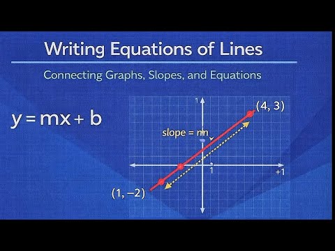Geometry Lesson 5 - Writing Equations of Lines