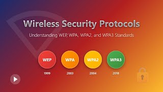 📶 Wireless Security Protocols Explained: WEP, WPA, WPA2 & WPA3 (Beginner's Guide)
