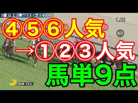 【競馬検証】馬単9点！1着④⑤⑥人気→2着①②③人気！