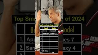 Top Smartwatches of 2024 | Anurag Aggarwal