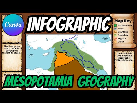 Using Canva to create a poster for Geography of Mesopotamia