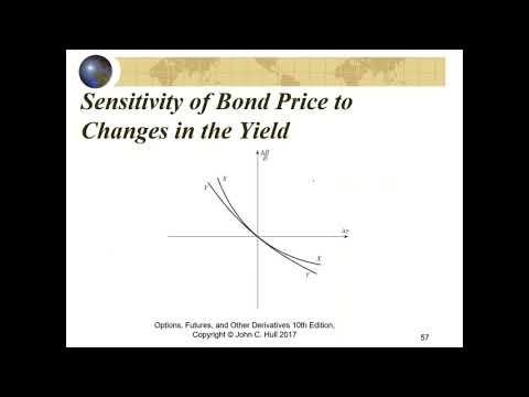 Chapter 4 Lecture - Part 3: Duration and Convexity