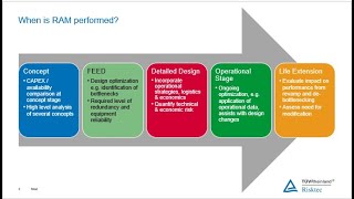 WEBINAR - The Power of Reliability, Availability and Maintainability Modelling