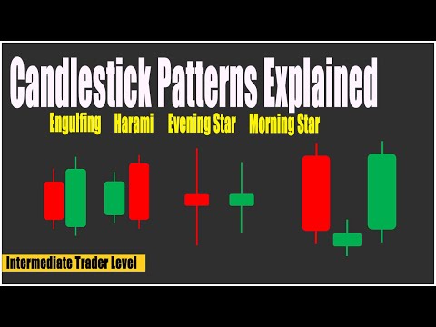 Candlestick Patterns Explained | Engulfing, Harami, Evening Star