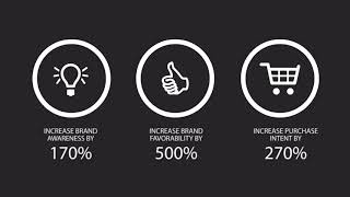 Why Video Ads Indian Cyber Tech