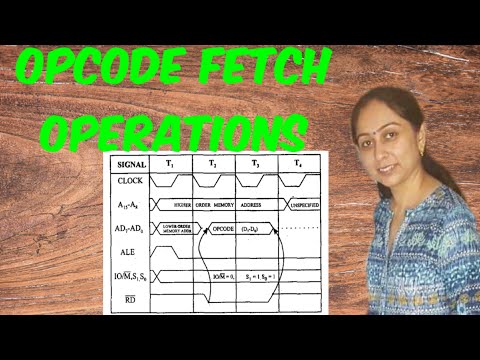 OPCODE FETCH TIMING DIAGRAM