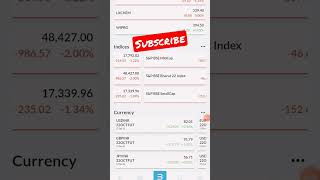 BSE INDIA - I DICES TODAY and Here's What Happened #Bse #sensex #bseindia