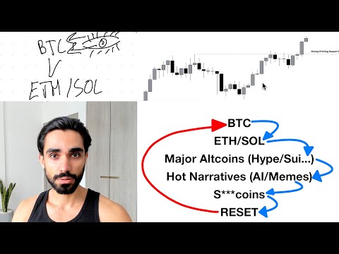 The Ultimate Crypto Money Flow Guide For 2025 (15x Potential)