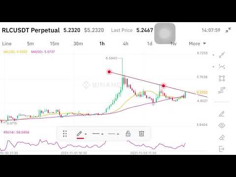 RVL Bearish Signal | RVL