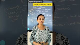 Python classes and objects #shorts