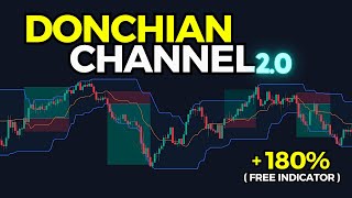 This Donchian Channel Strategy BEATS AI Indicators - Live Results on Crypto, Forex & Stocks!