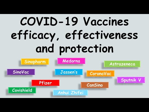 COVID-19 Vaccines efficacy, effectiveness and protection | coronavirus variants | scitechtrends