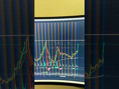 SMCI stock is  going to join the S&P 500!!!📈💰 #stocktrading #smci #trading