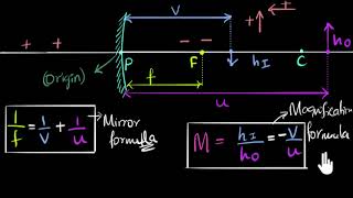 Cartesian sign conventions mirrors | Class 12 (India) | Physics | Khan Academy