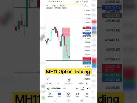 6 Jan | 3000+Profit |Nifty-Bank Nifty Live Trade | Intraday Trade #live #stockmarket