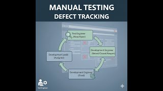Defect Tracking | Manual Testing