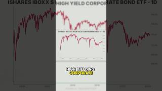 What Happens to Junk Bonds in a Recession?